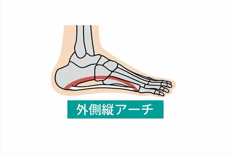 整骨院における治療の効果