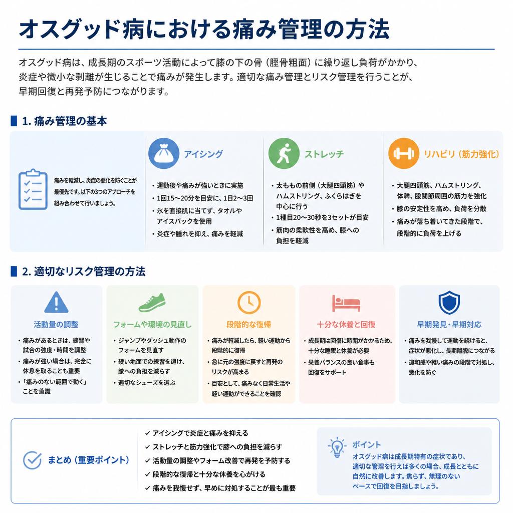 痛み管理の重要性