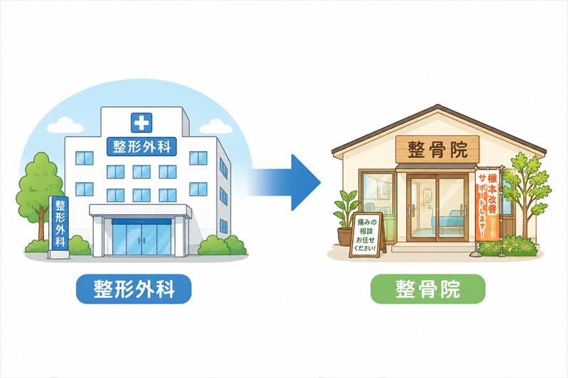 今通っている整形外科から整骨院に転院するための手続きガイド