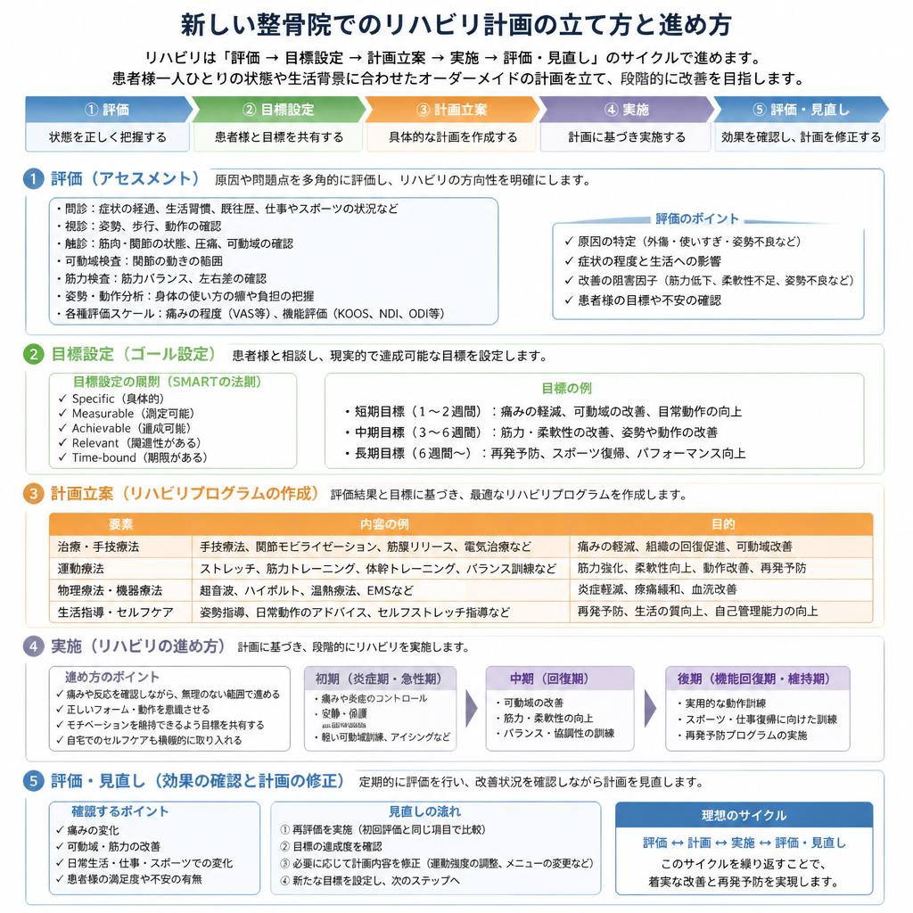 5. リハビリ計画の立て方